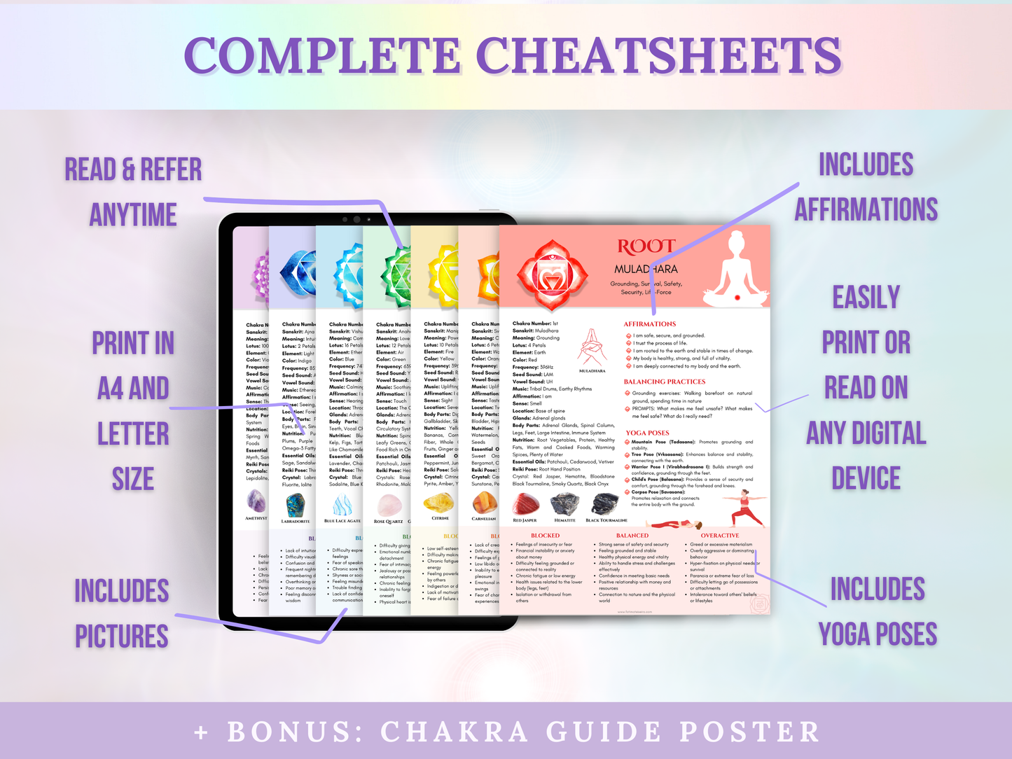 Guia dos 7 Chakras (Posters)
