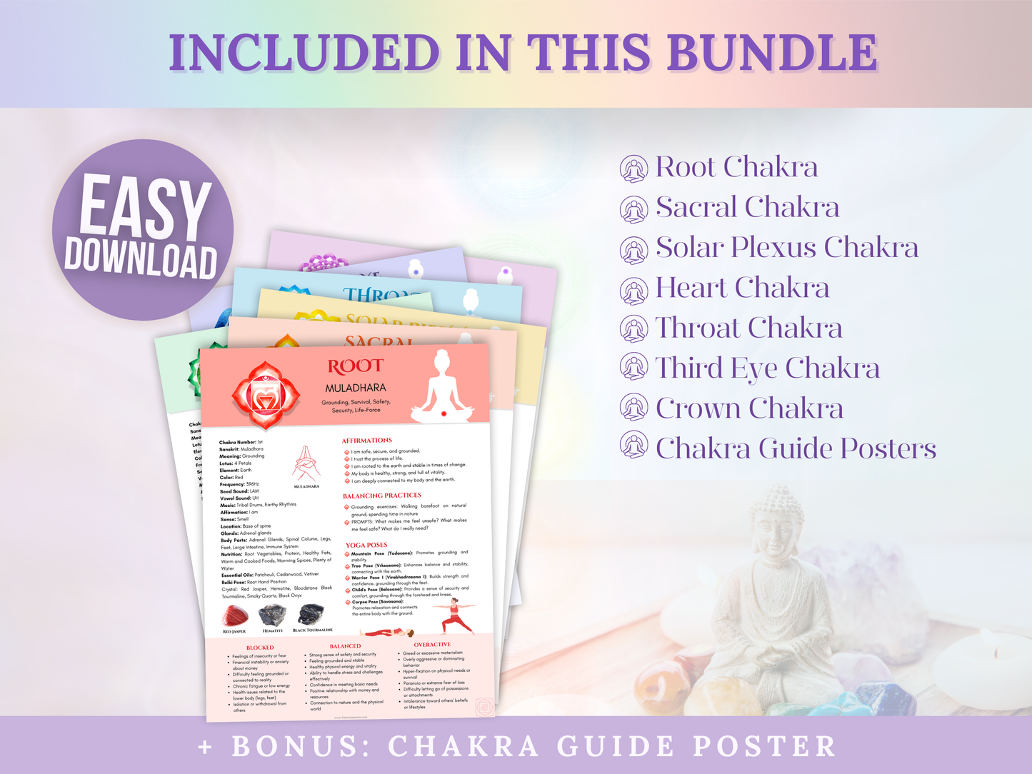 Guia dos 7 Chakras (Posters)