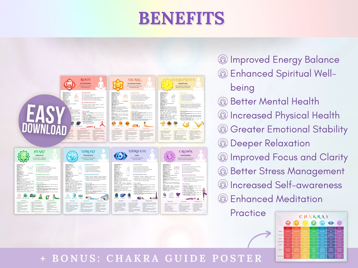 Guia dos 7 Chakras (Posters)
